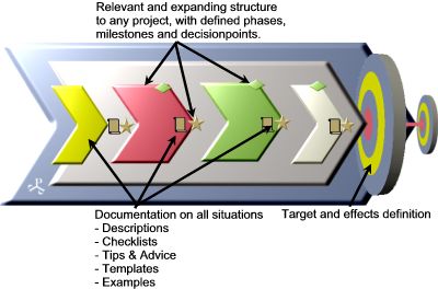 PKS Projekt Kunskaps Std